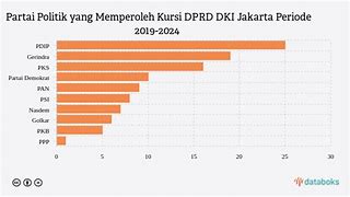 Kursi Partai Dprd Dki